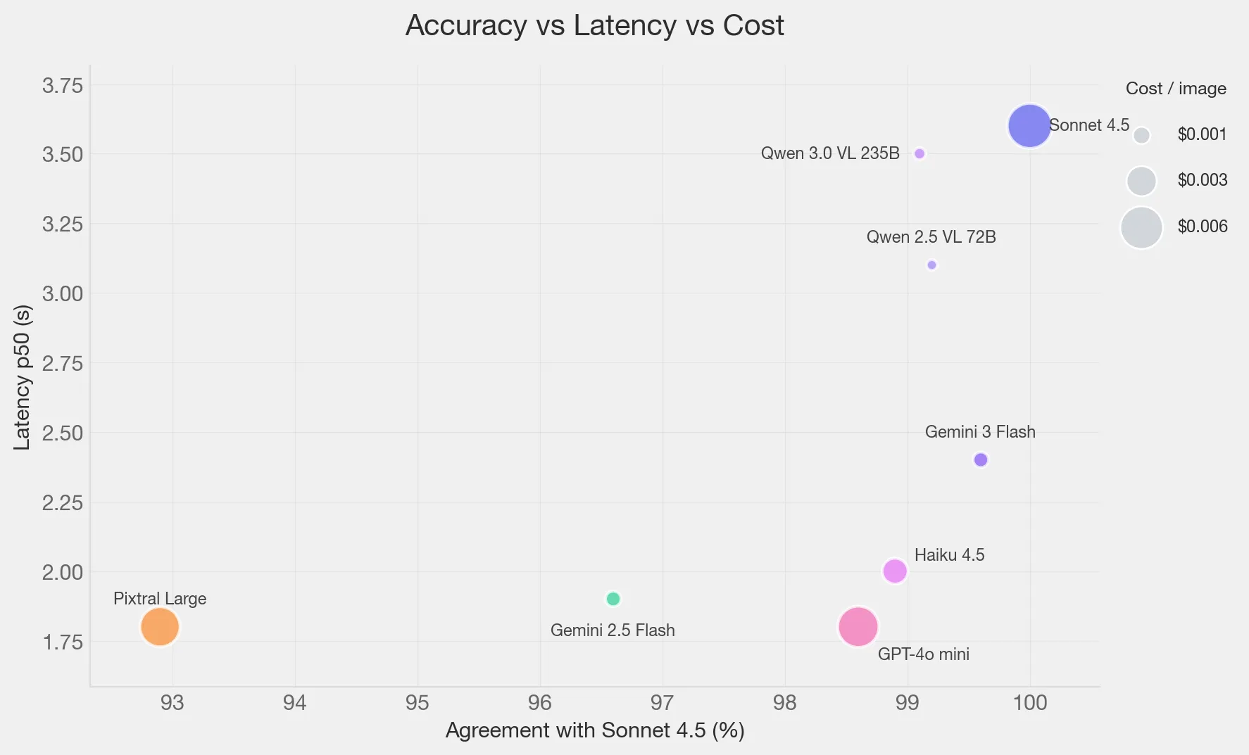 Overall Scatter Plot